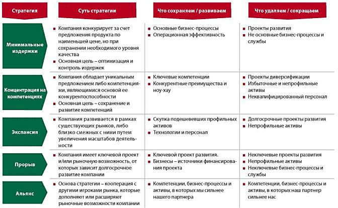 Центральным разделом плана развития предприятия является тест